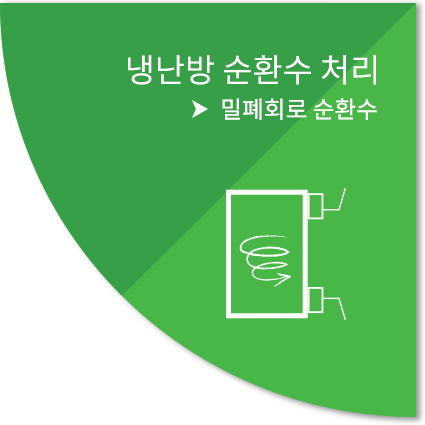 link